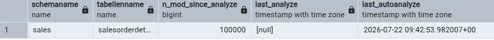 pg_stat_user_tables